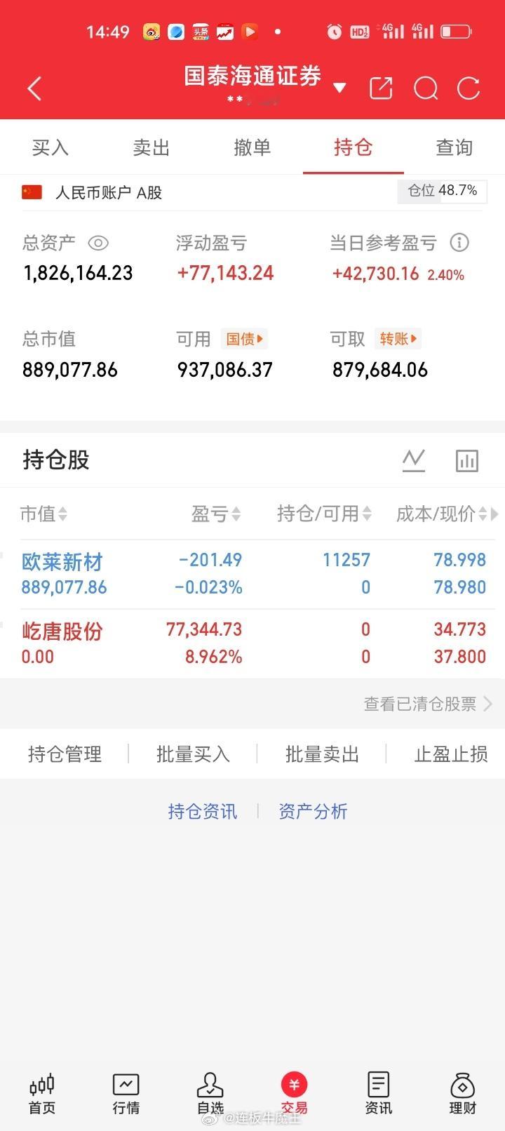 周二午盘清仓止盈屹唐股份6887290盈利77344.73元。尾盘开仓欧莱新材6