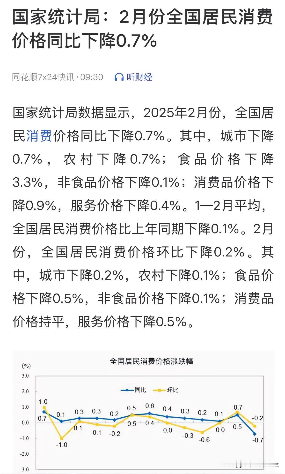 2月份CPI同比下降0.7%怎么看，这是重大利空消息吗：昨天去商场看一看，经济恢