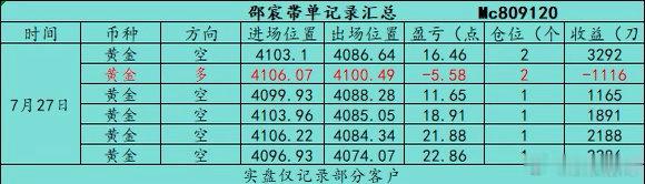 回顾7.27（周一）部分日内石磐总结：全天共操作6丹，全天总共收获86.18个點