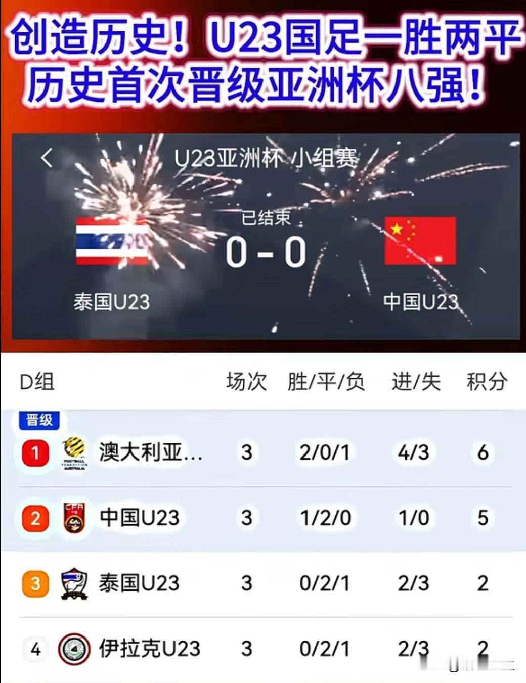 历史性突破！中国U23男足在亚洲杯小组赛中表现出色，首次晋级淘汰赛，17日晚将与