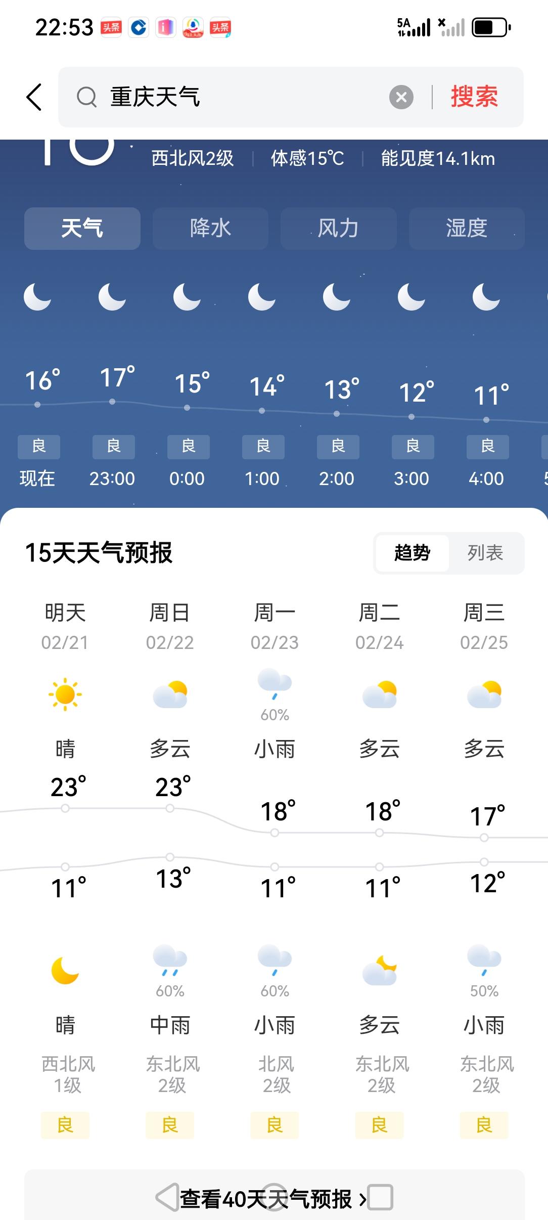 重庆过年这几天的天气也是非常的舒服
看来今年重庆是开了一个好头，相信今年来旅游的