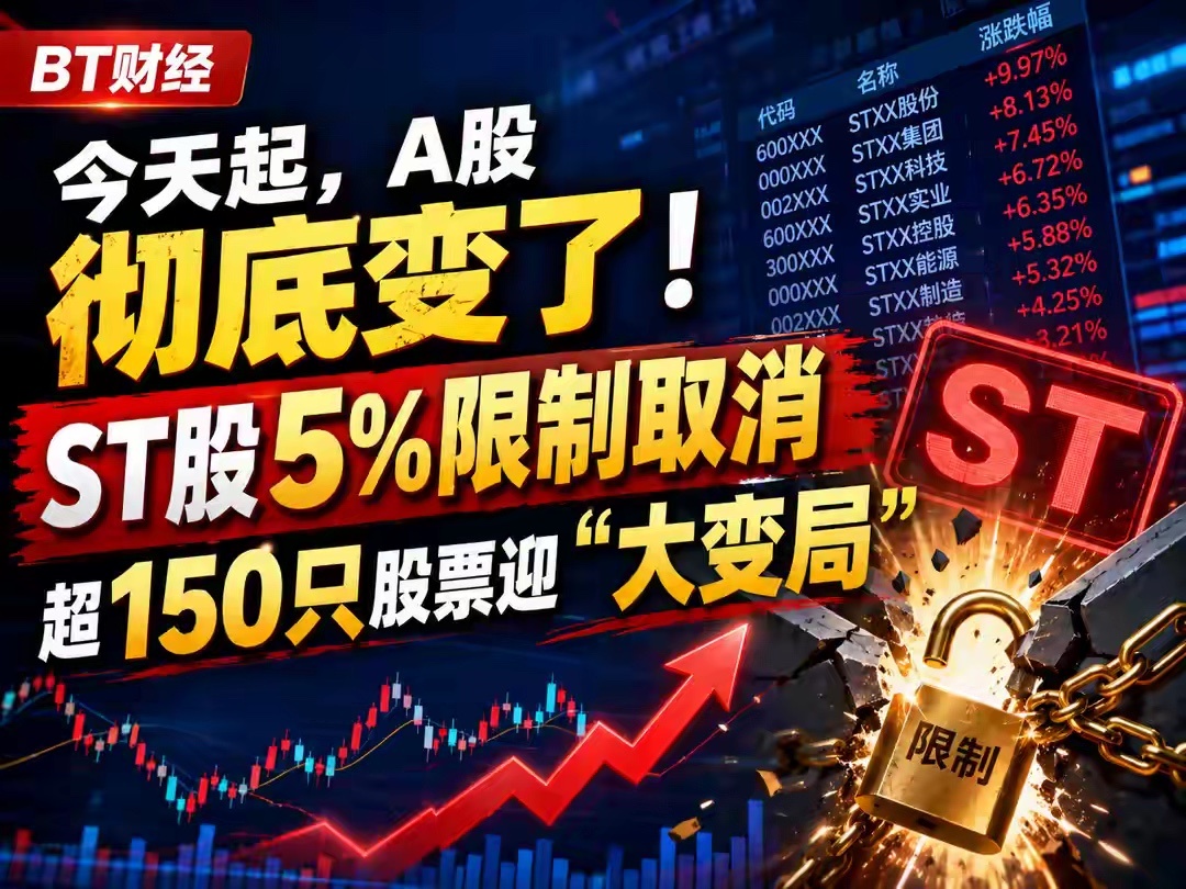 今天起，A股彻底变了！ST股5%限制取消，超150只股票迎“大变局”7月6日，A