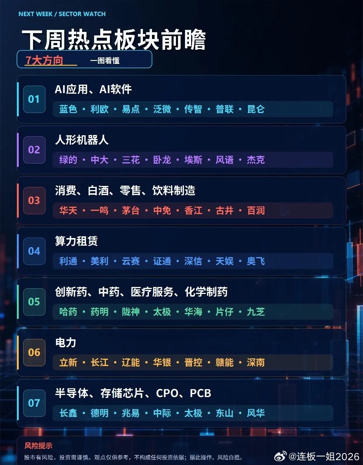 下周五板块前瞻来啦每到周末，消息一堆、板块一堆。最难的不是“找到热点”，而是分清