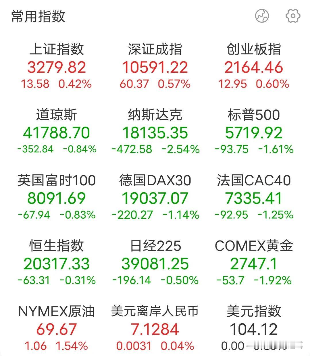 明天是检验游资和新股民胆量的时刻

最近几天，我提示风险都被新股民怼惨了。他们是