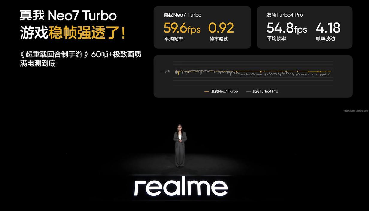性能满格，温度还低一度 真我Neo7 Turbo ​​​