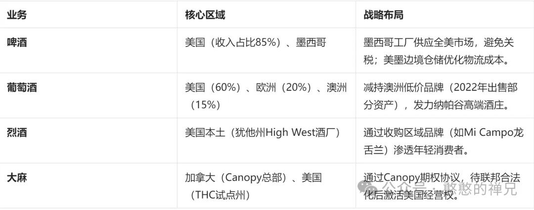 巴菲特为什么花费12亿美元买Constellation Brands？

首先，