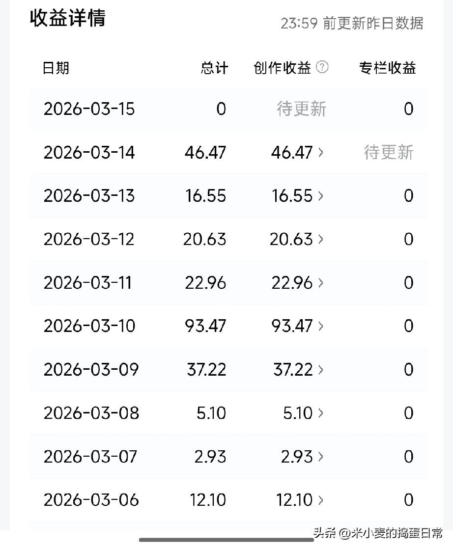 收益越写越低？不是你不行，是你一直在做无用功
 
做头条的人，最近是不是都有同一