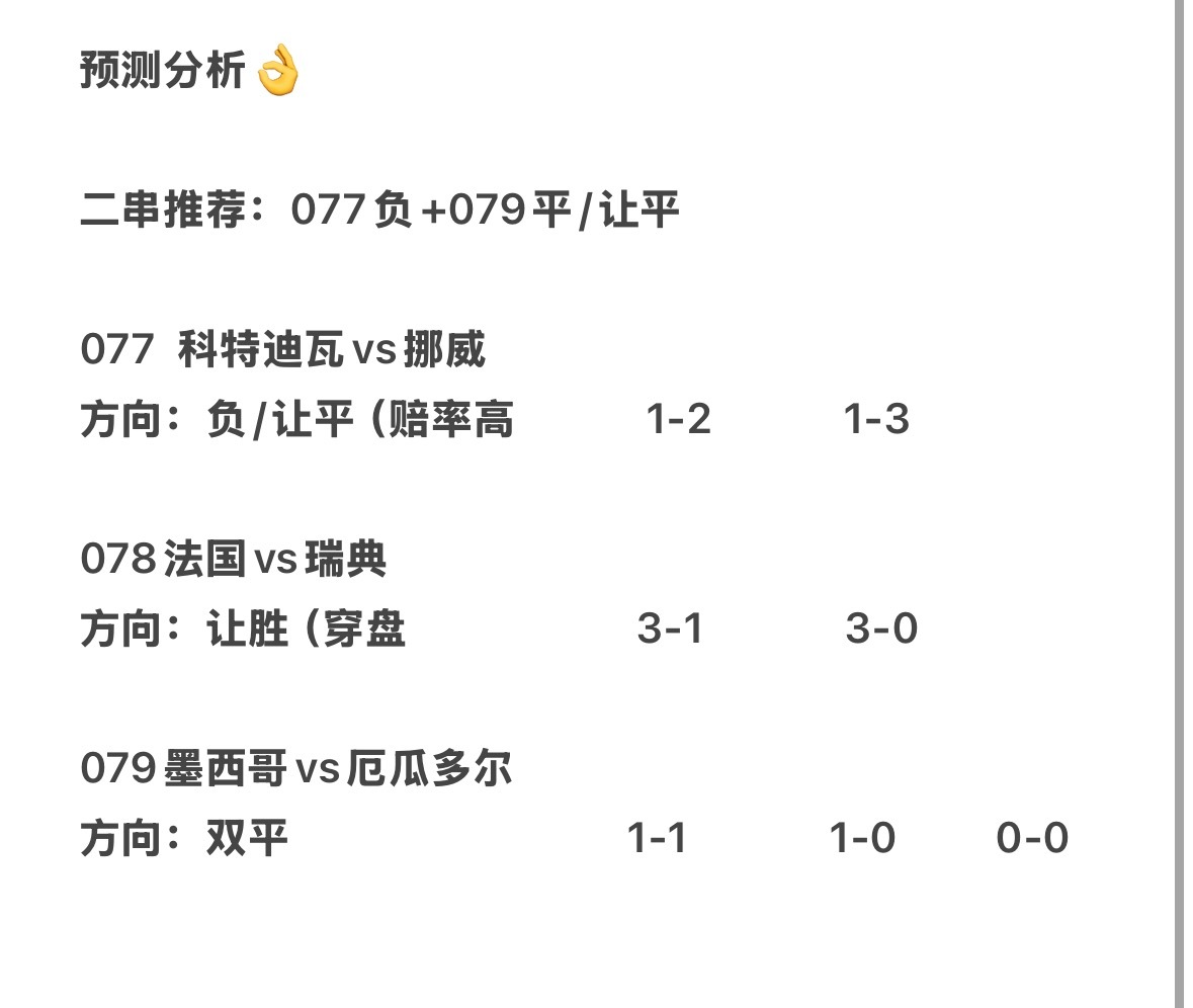 主页有粉丝群 看球聊球首选！昨天的德国大失所望，万万没想到倒在了德国手上。其余两