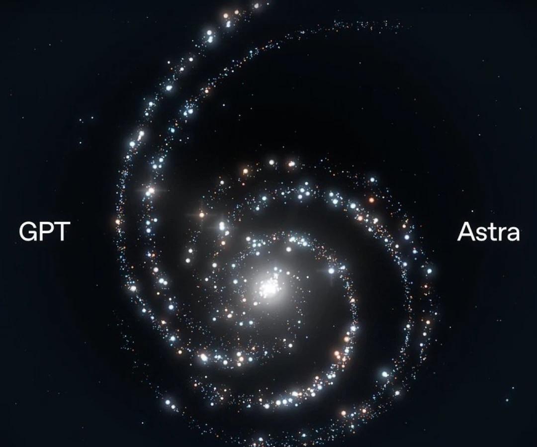 什么是GPT‑6 Astra？新一代AI到底有多强🔥
OpenAI最新炸场的G