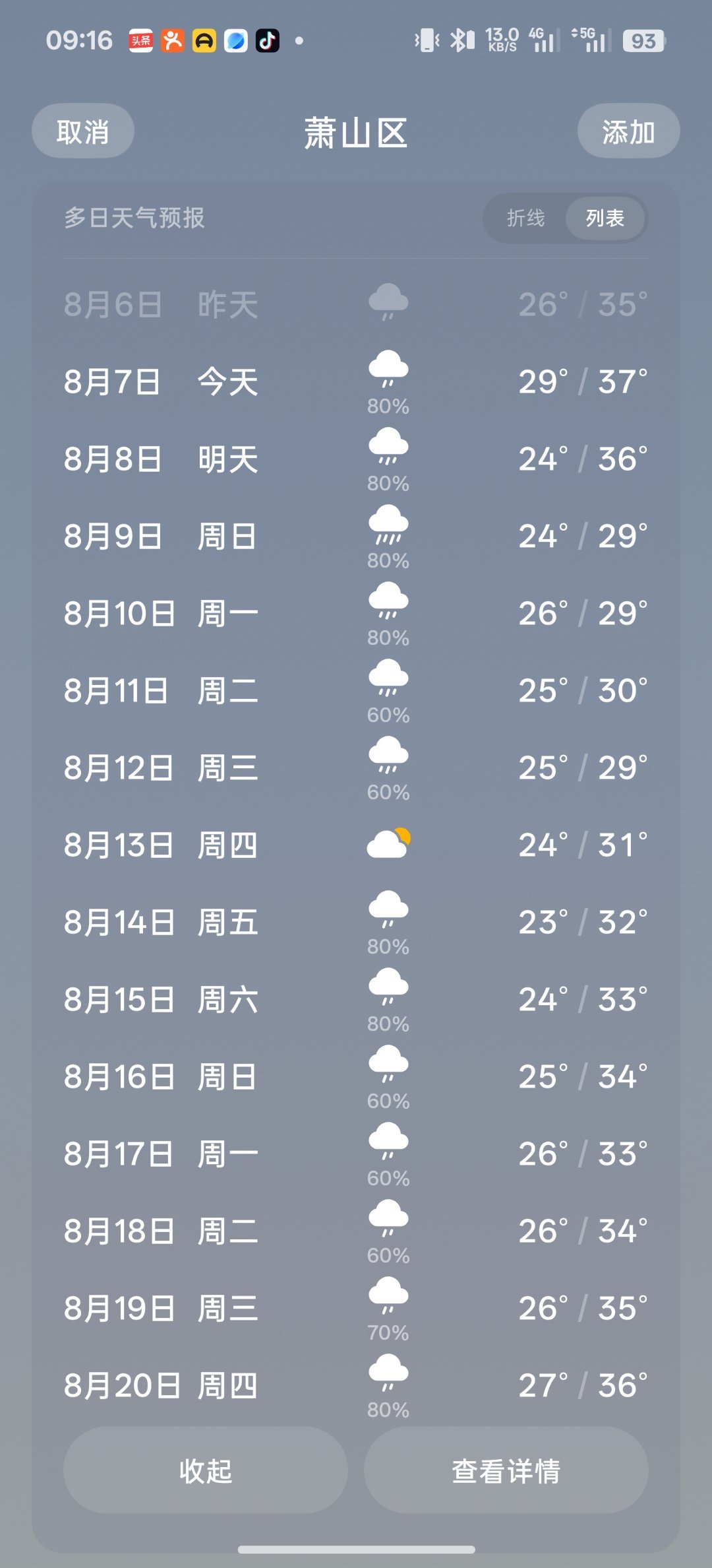 杭州你搞咩？接下来连下两周雨！卧槽，这么尊重立秋吗，狠狠降温 