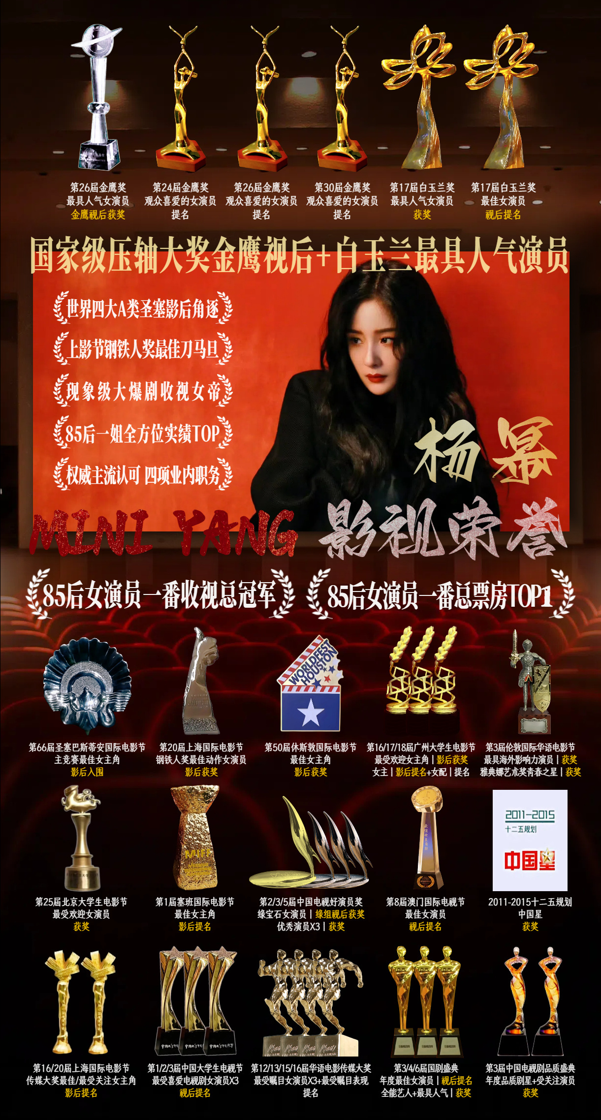 惠英红黄渤杨幂王一博开屏期待双料视后杨幂，微博之夜见！微博之夜星光揭幕 👉微博