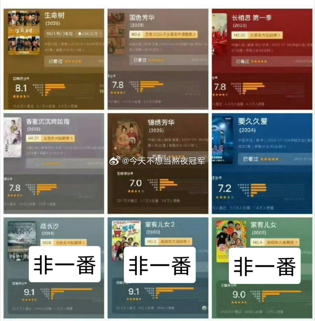 杨紫一番剧豆瓣评分一览，网友说应该把杨紫的剧分为两个阶段，离开欢瑞之后的一番剧口