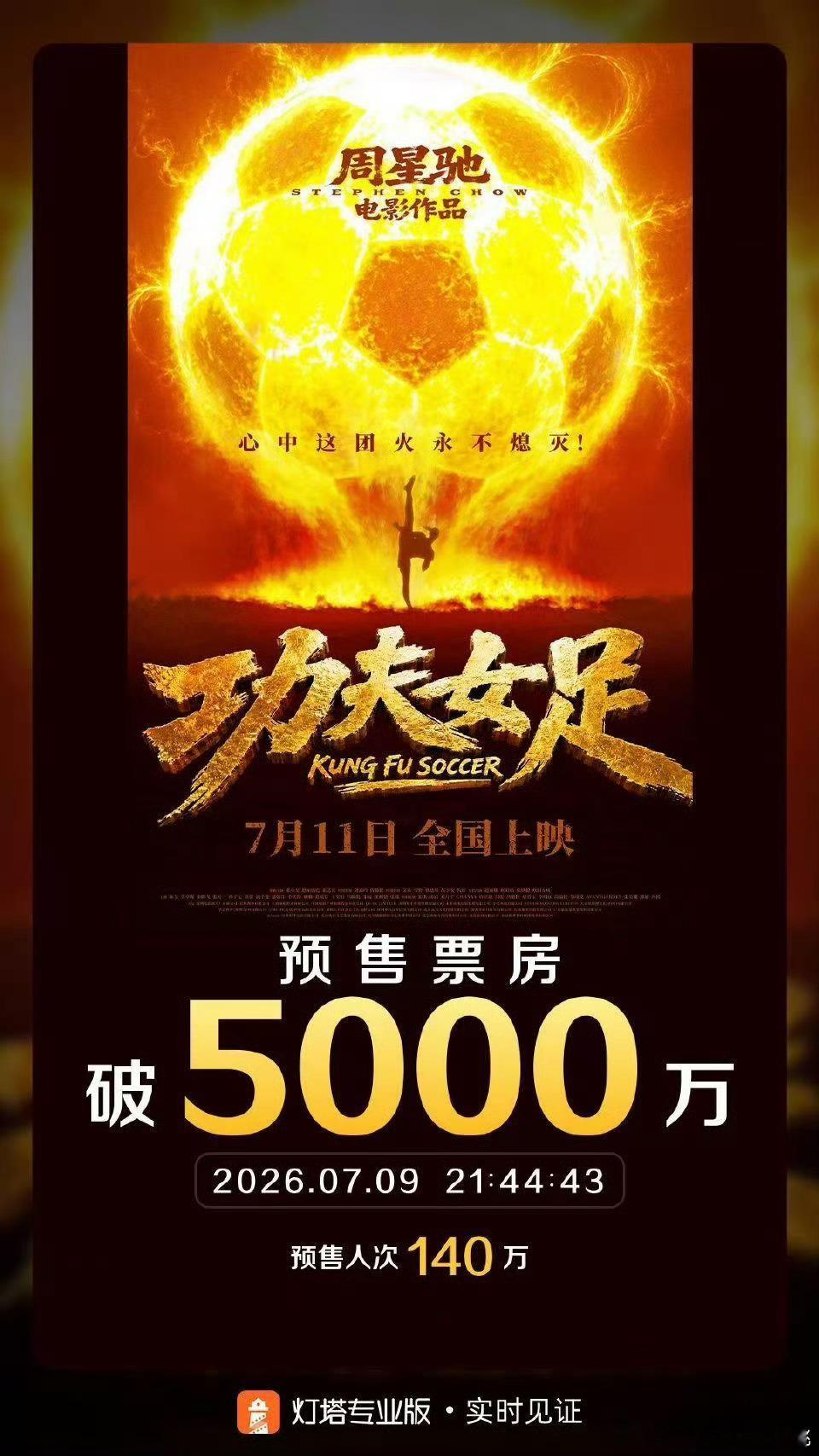 早上破4000晚上破5000 