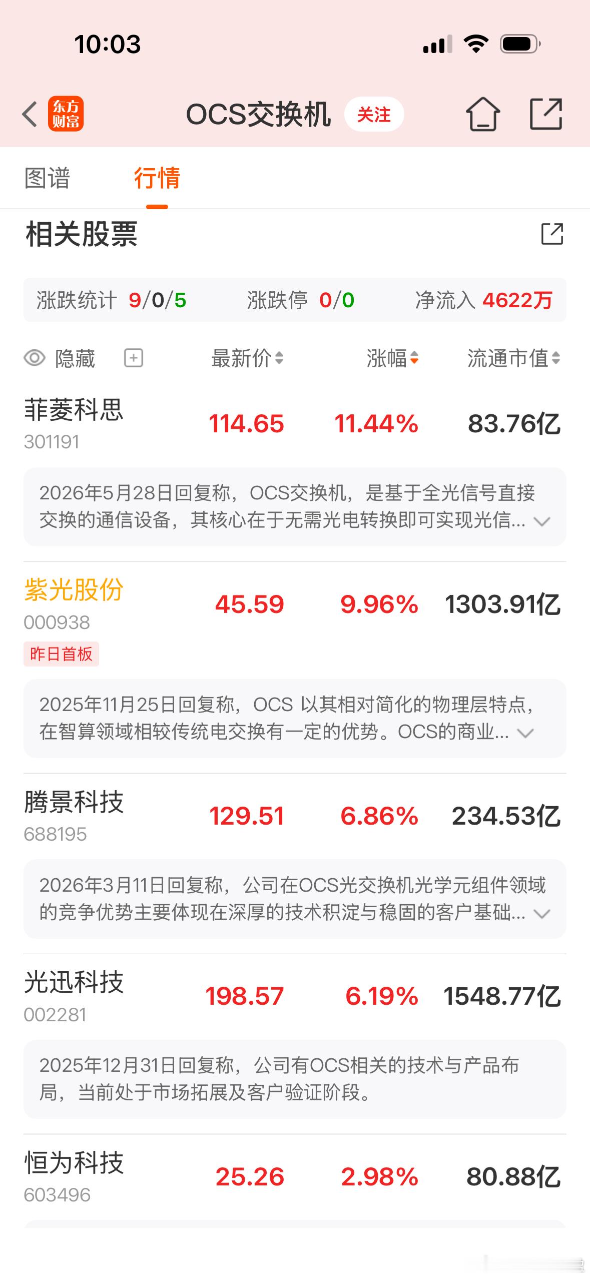 今天交换机也猛，锐捷，星网，共进，紫光，浪潮，确实是最NB的线，半导体都以为是北