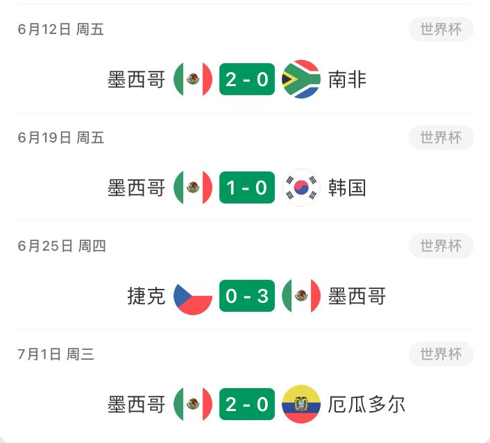 墨西哥vs英格兰：一球未丢德比