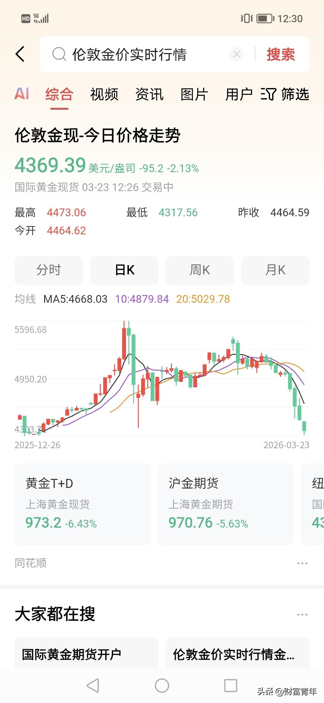 毫无反击？？！黄金要爬回4000美金？！看这趋势，是很可能。！！！黄金后市分析