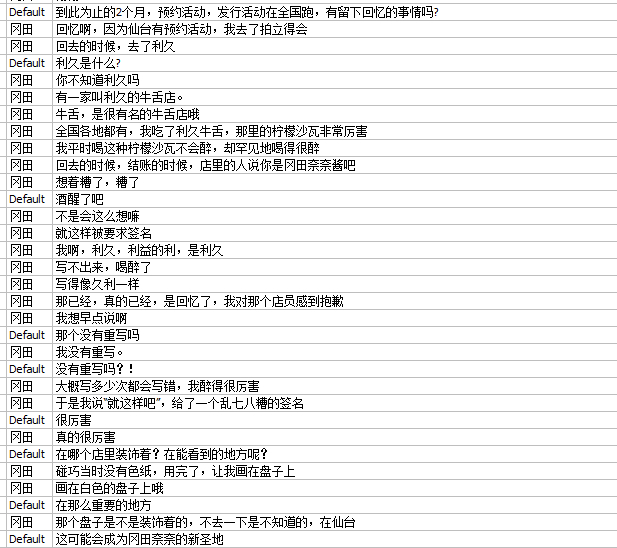 [送花花]分享一则醉酒冈田奈的可爱小故事，仙台的利久牛舌已然成为蛇腿子圣地巡礼的