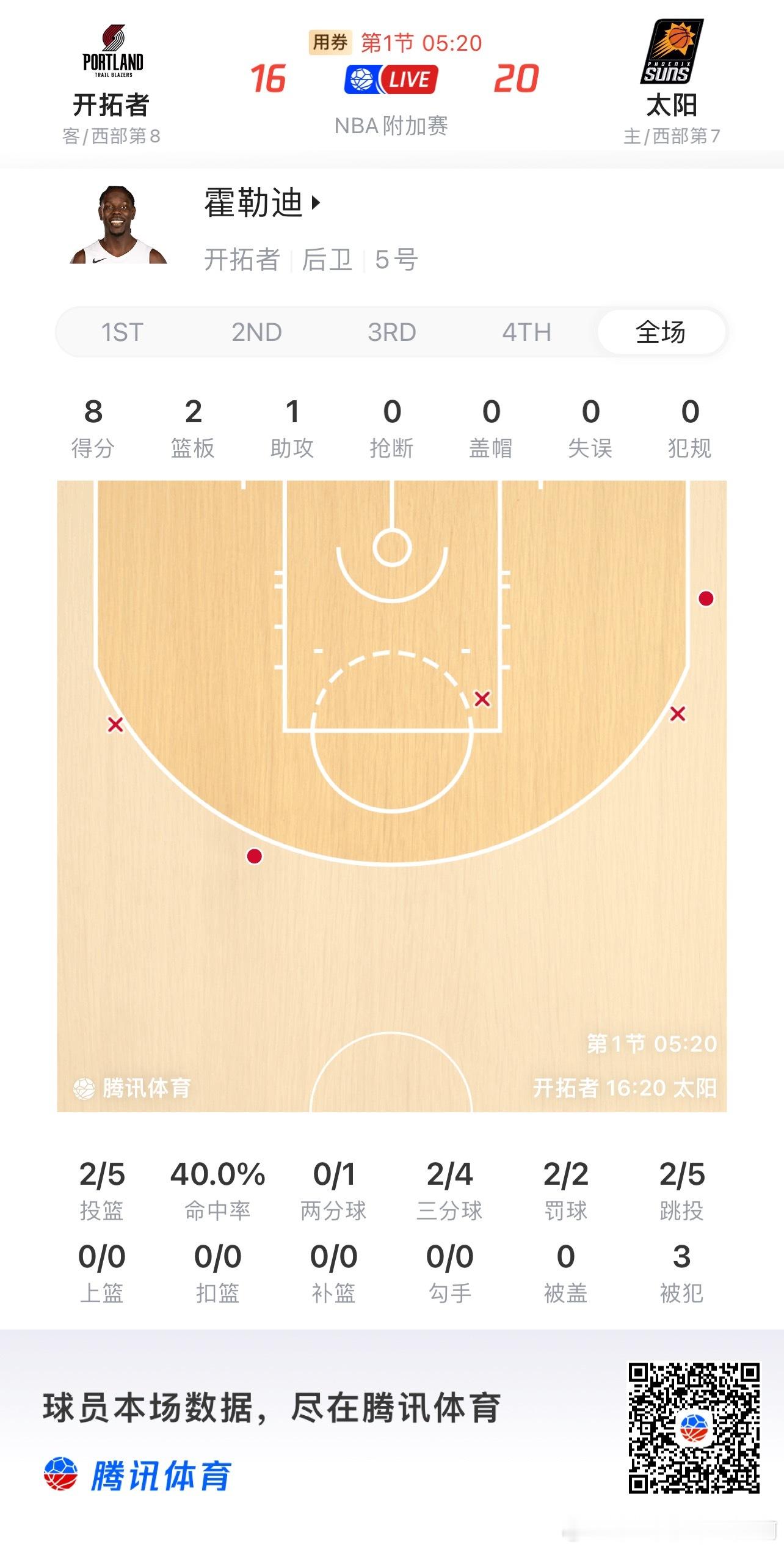 NBA  不是，小开也啃老啊