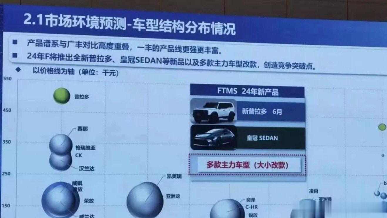 关于这个丰田新普拉多疑似曝光50万区间的定价，我觉得很正常。那些觉得丰田卖不出去