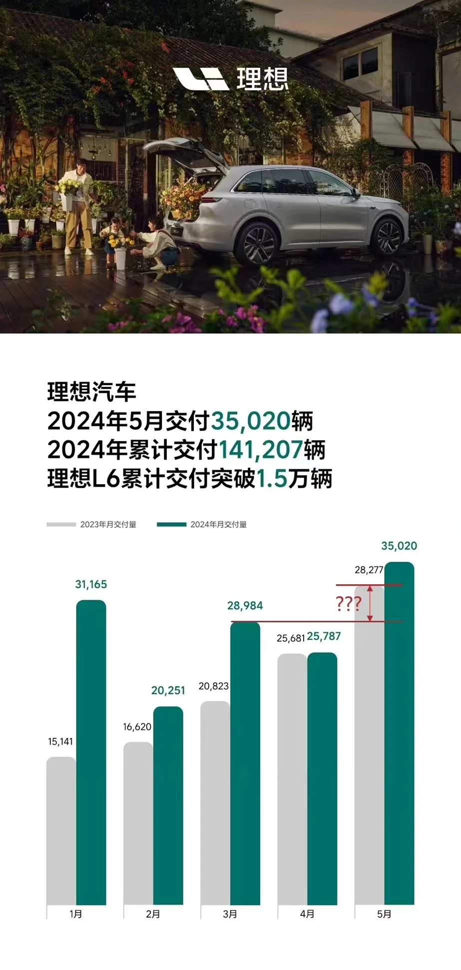 有点迷糊
