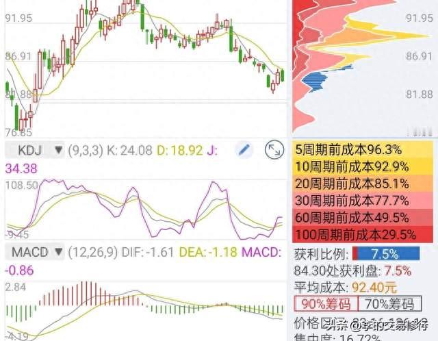 比亚迪深度解析：连续回落之后低位企稳，分清底部修复与下跌中继