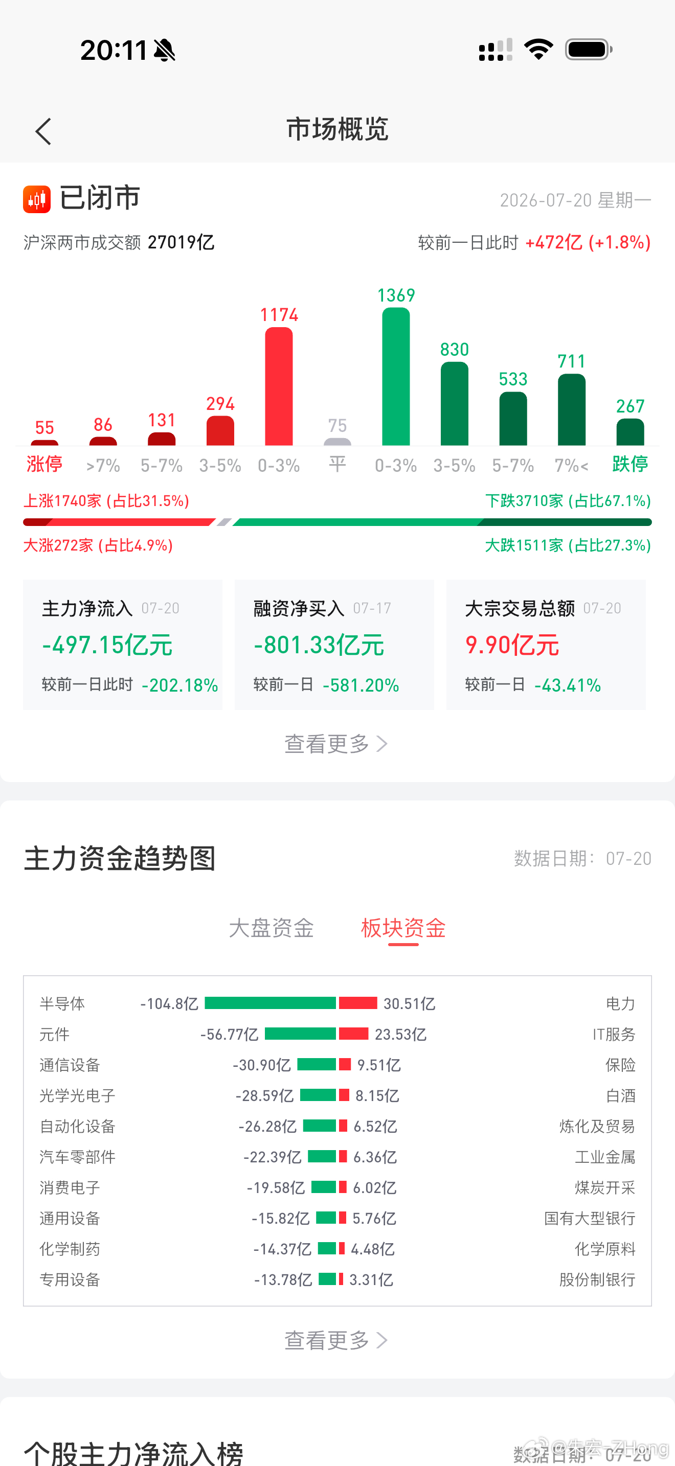 明天就出门玩了…非常期待…明天上午飞机…没办法接电话…下午估计也没办接电话…今天