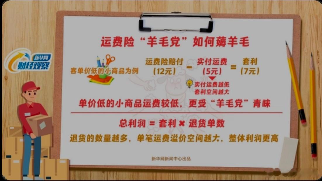 有人用运费险8个月骗取100多万 这是怎么做到的通过运费险能搞这么狠[跪了]不过