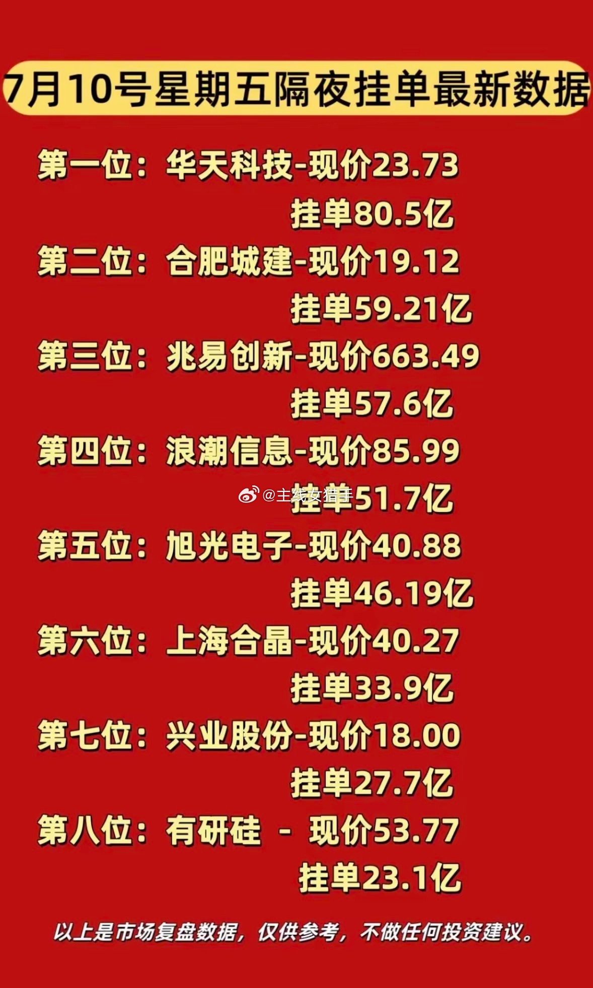 7月10日周五暗盘隔夜挂单最新股票挂单数据，华天科技领跑！7月10日周五的暗盘隔