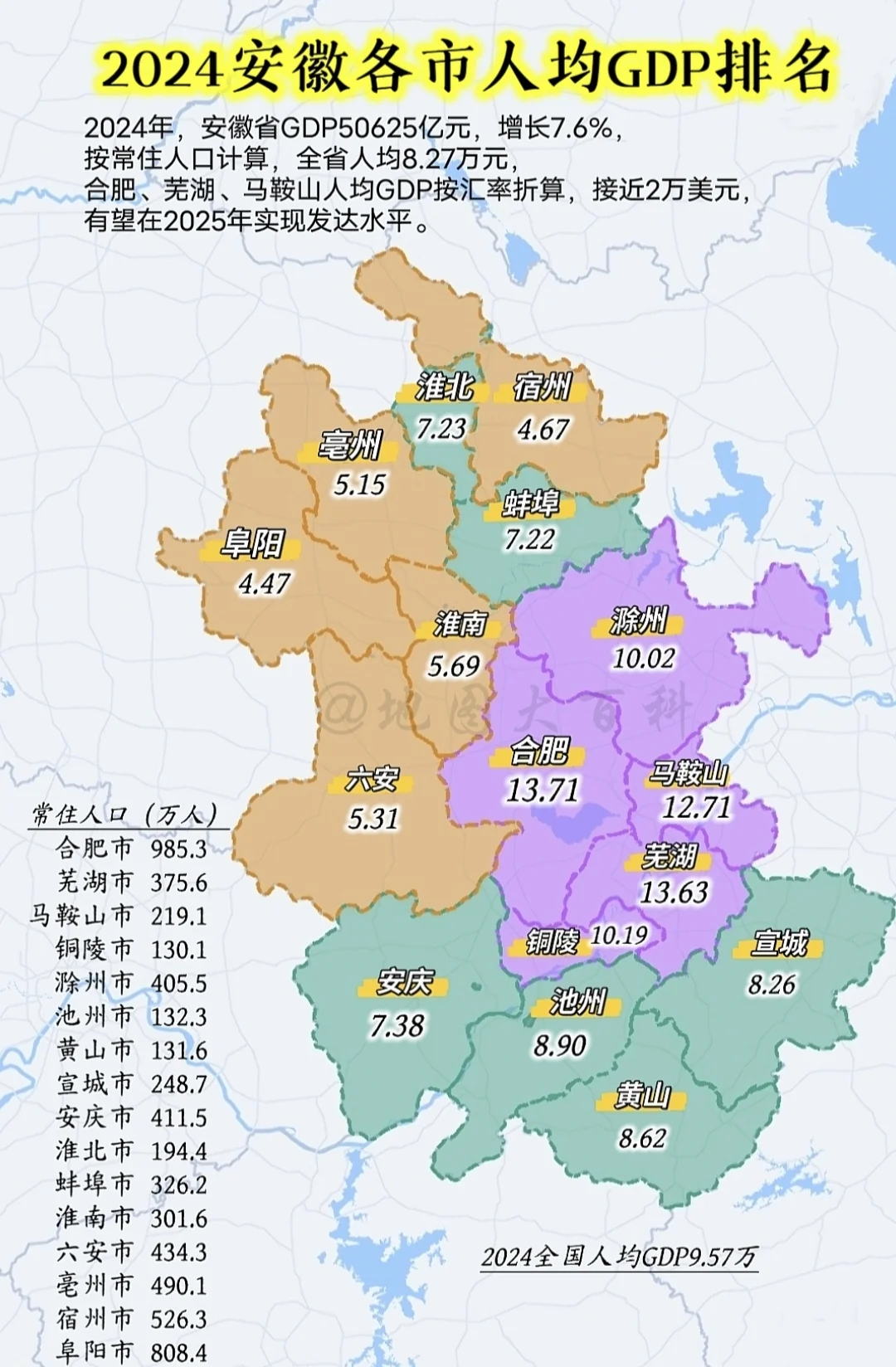 2024安徽各市按常住人口计算，各市的人均GDP水平可以分成3个层级...