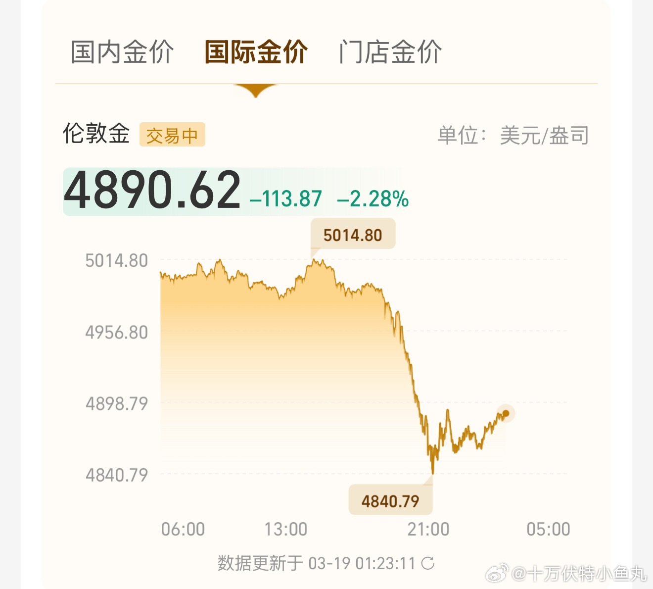 美联储  懂子在干扰降息 但我还是很期待那句 “good afternoon”！