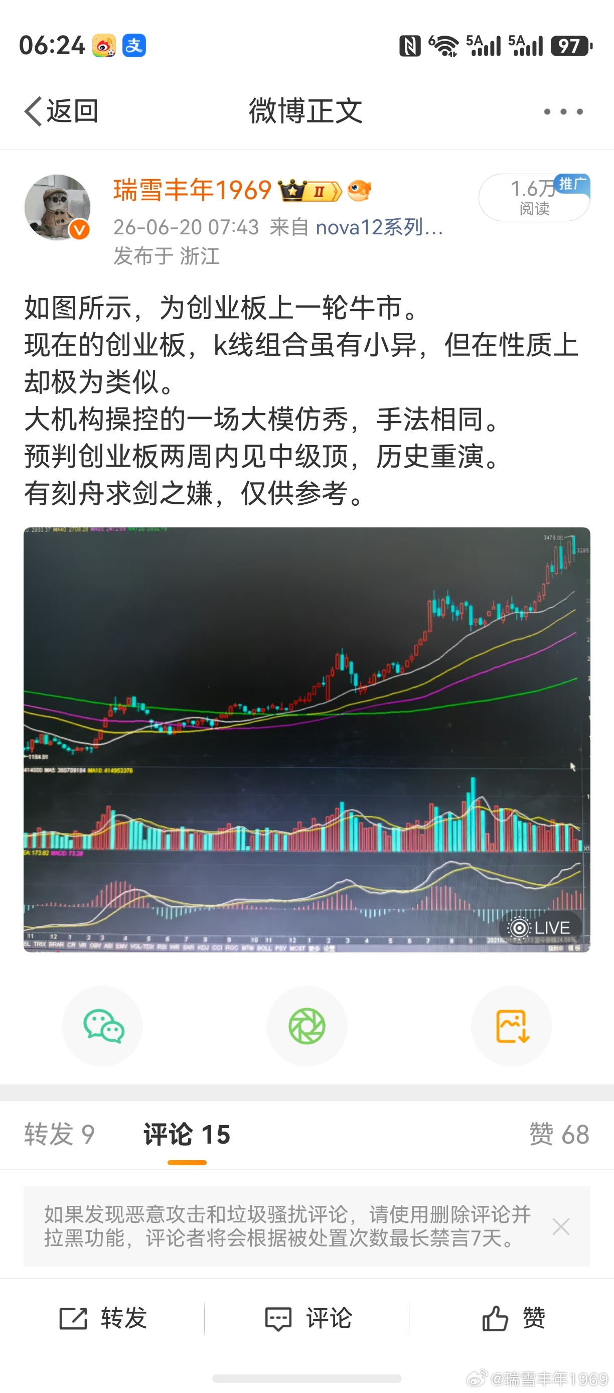 4359点错了，因为后面有4380点。预判创业板两周内（还有一周）见中级顶，目前