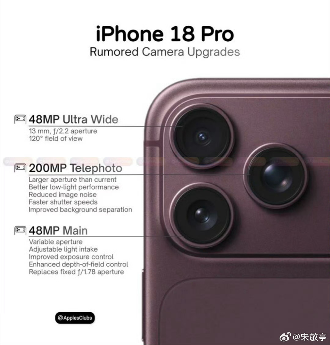 iPhone18Pro或涨270美元涨价270美元，折合人民币就是1825.82