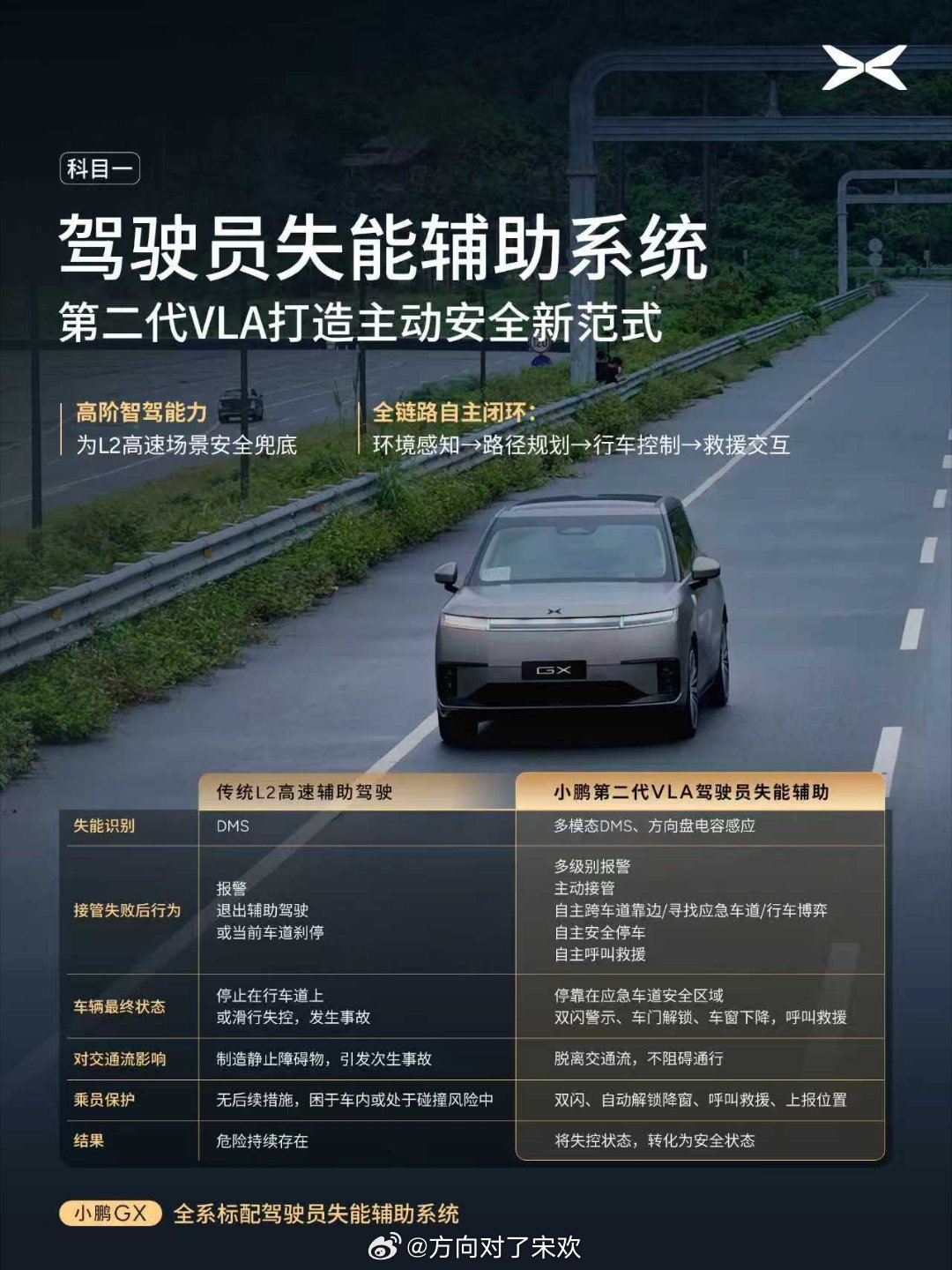 小鹏GX两驱智驾漫游烂路从容过今天试驾小鹏GX两驱版，属实被它的表现惊到了。没设