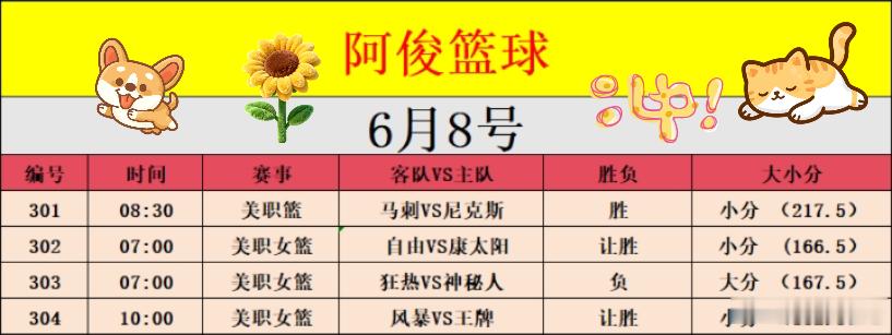 6月8日篮球看法。认真拆解每一次对决，不盲目跟风。个人看法全部分享，志同道合的球