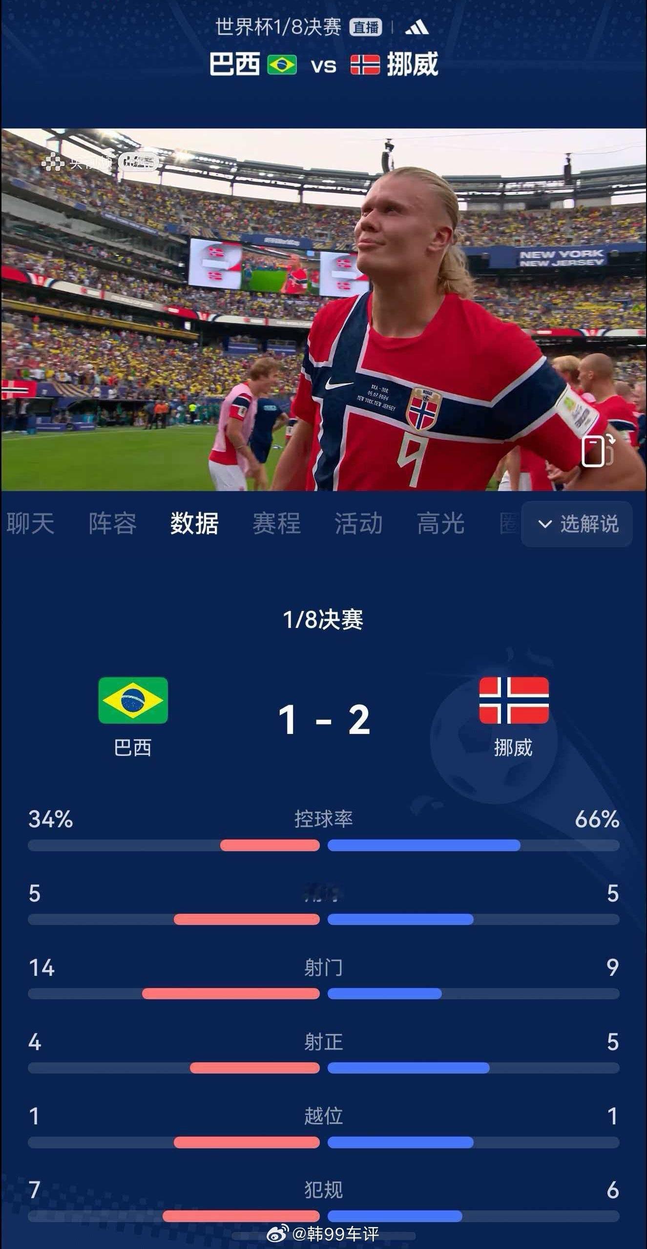 世界杯8强已确定3席世界杯8强已出炉3席 恭喜挪威淘汰巴西，哈宝牛！！梅开二度以