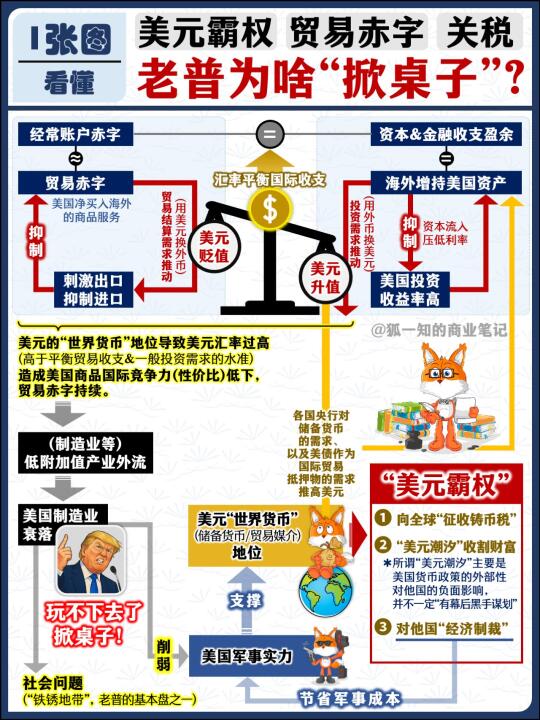 1图看懂 老普为啥非要加G税？