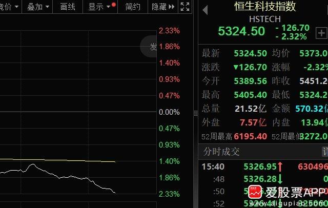 今天大A怒张0.01%，收盘守住了3400。这是第二天了，都说事不过三，如果明天