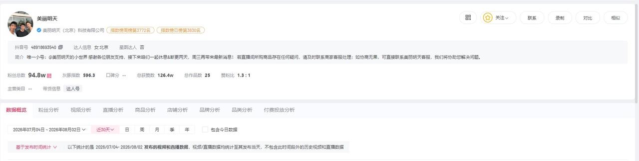 【美丽明天直播后单日涨粉超47万 美丽明天现有粉丝超90万】孙东旭明明天权首播卖