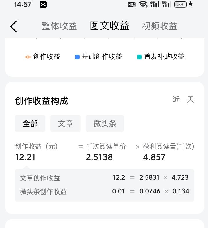 昨天4948的阅读量，
我的收益是12块多！
从单价0.2.0.3，又重新回到了