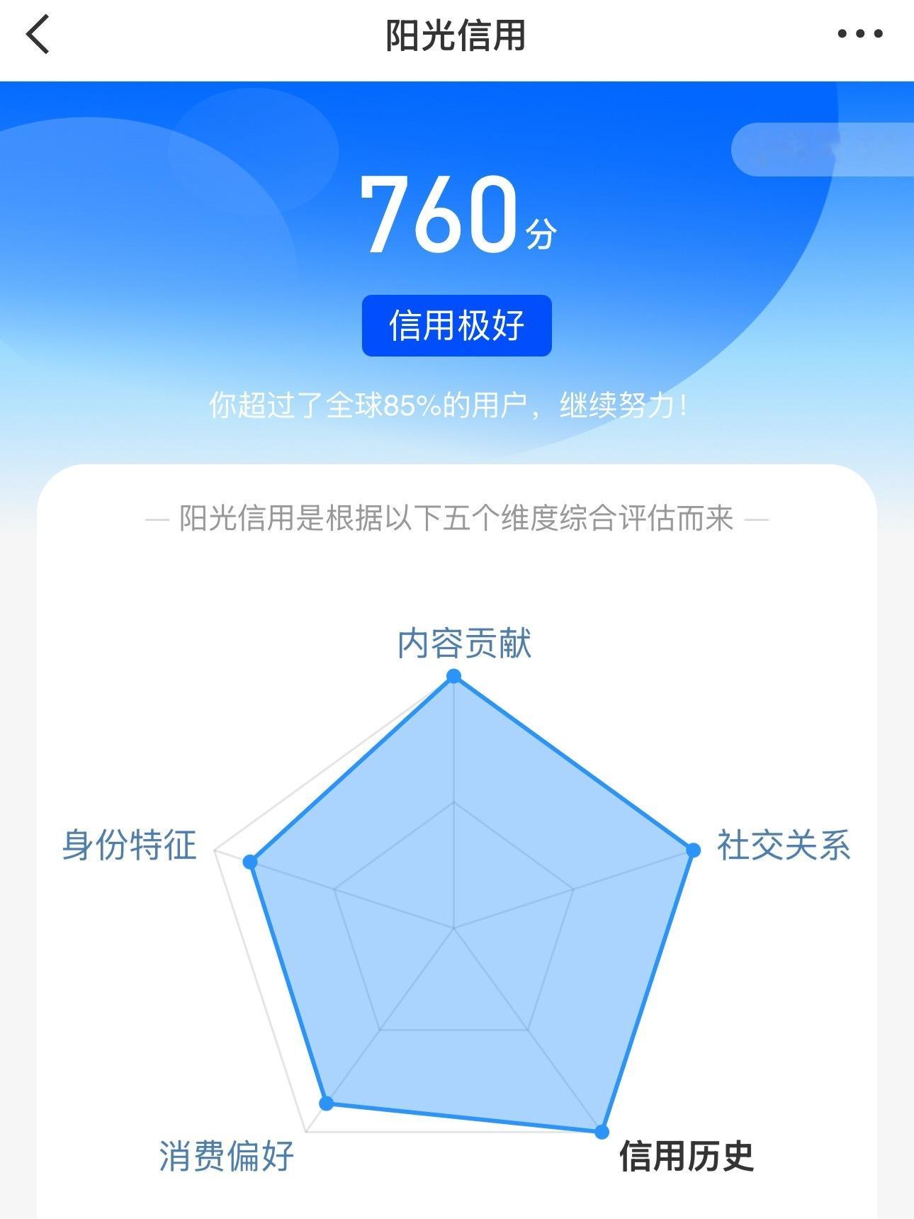 诶 不声不响给我涨了2分[柯基] ​​​