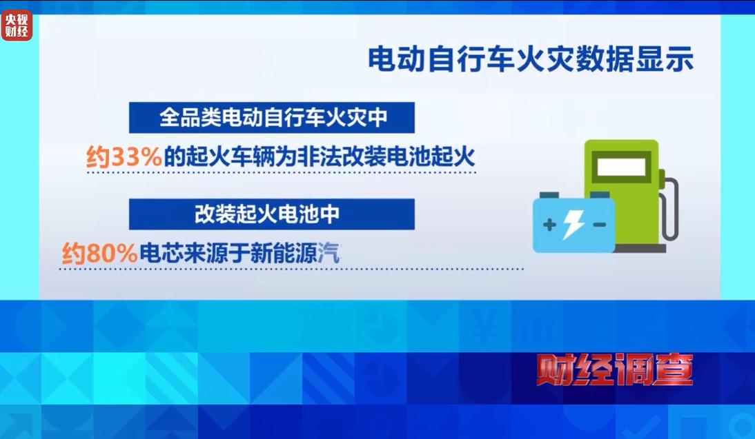 近日，央视曝光一条隐蔽的废旧电池灰色产业链。
数据显示，超三成电动自行车火灾由非