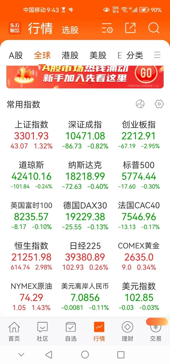 晚间传来三大重要消息，可能影响接下来A股相关走势。消息一，今晚欧美股市集体迎来了