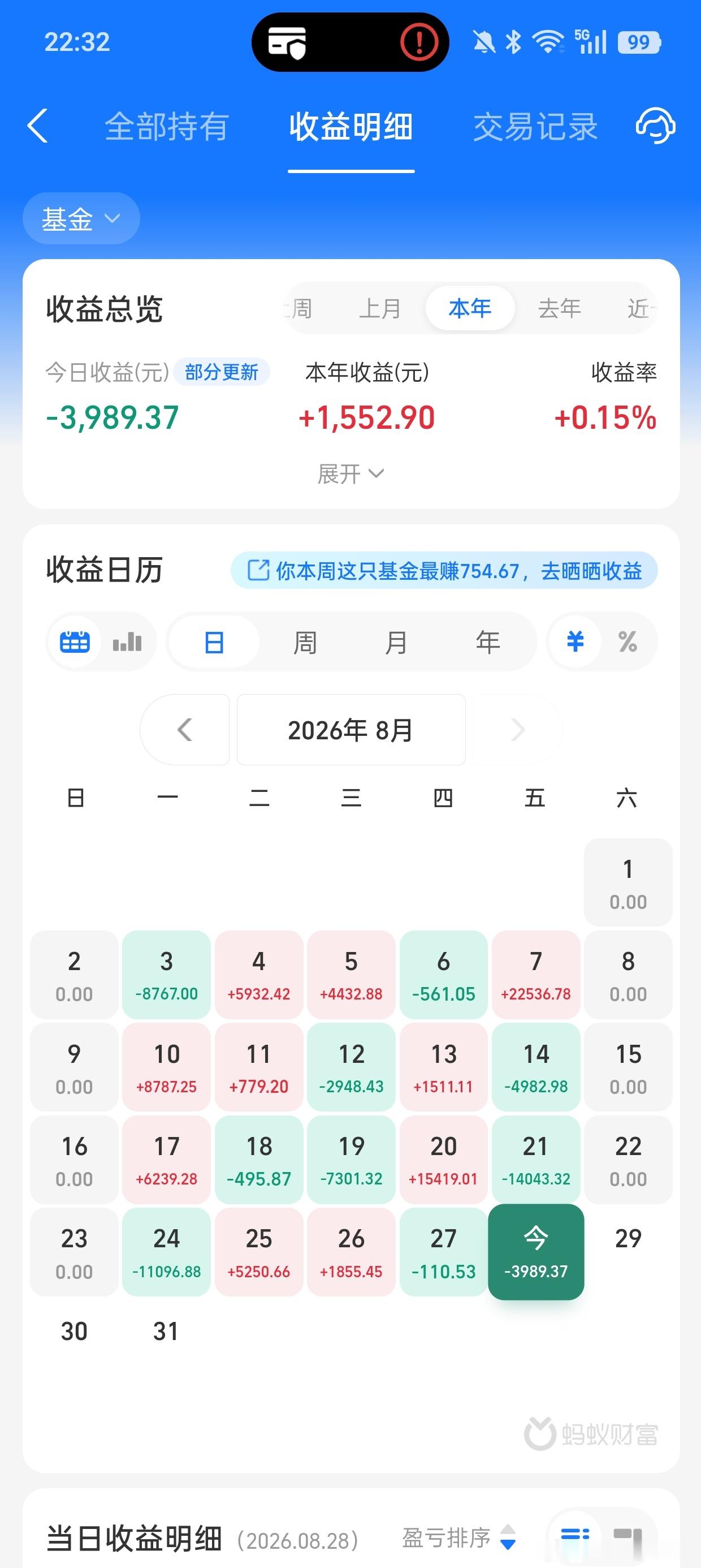 今天市场又跳水，牛市后期波动会越来越大，你要学会适应，多看少动，控制好仓位，留足