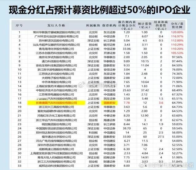 有钱先分红,没钱就先借钱再分红,然后再上市融资,再把公司卖给股民，这是成本和风险