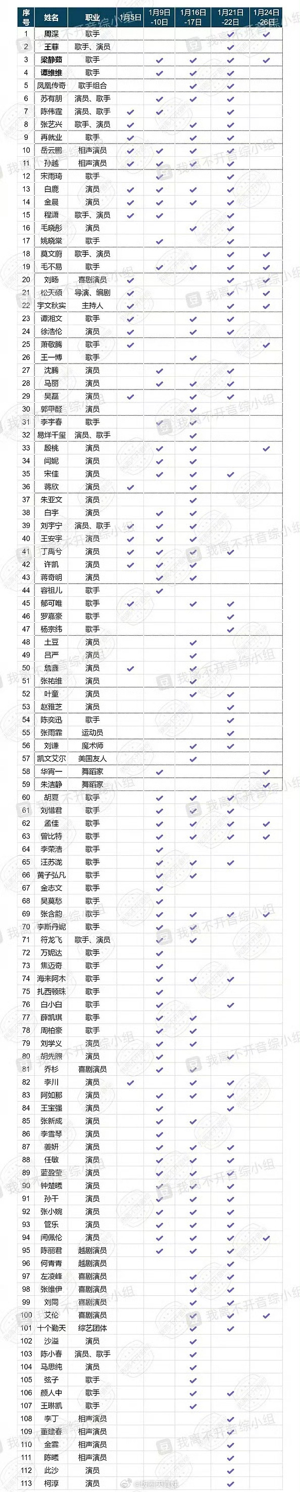 参加蛇年春晚联排艺人汇总（最新版）    