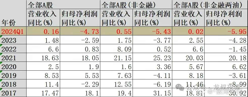 2024.05.05 A股市场节后展望今天是五一节小长假的最后一天，我们来对A股