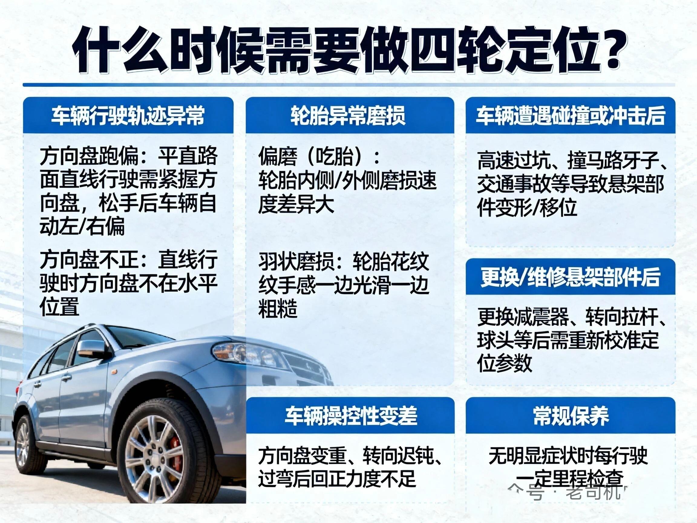 汽车四轮定位解析。