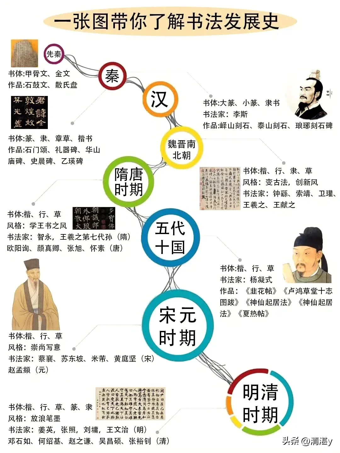 书法爱好者收藏｜一篇看懂“中国书法”发展史