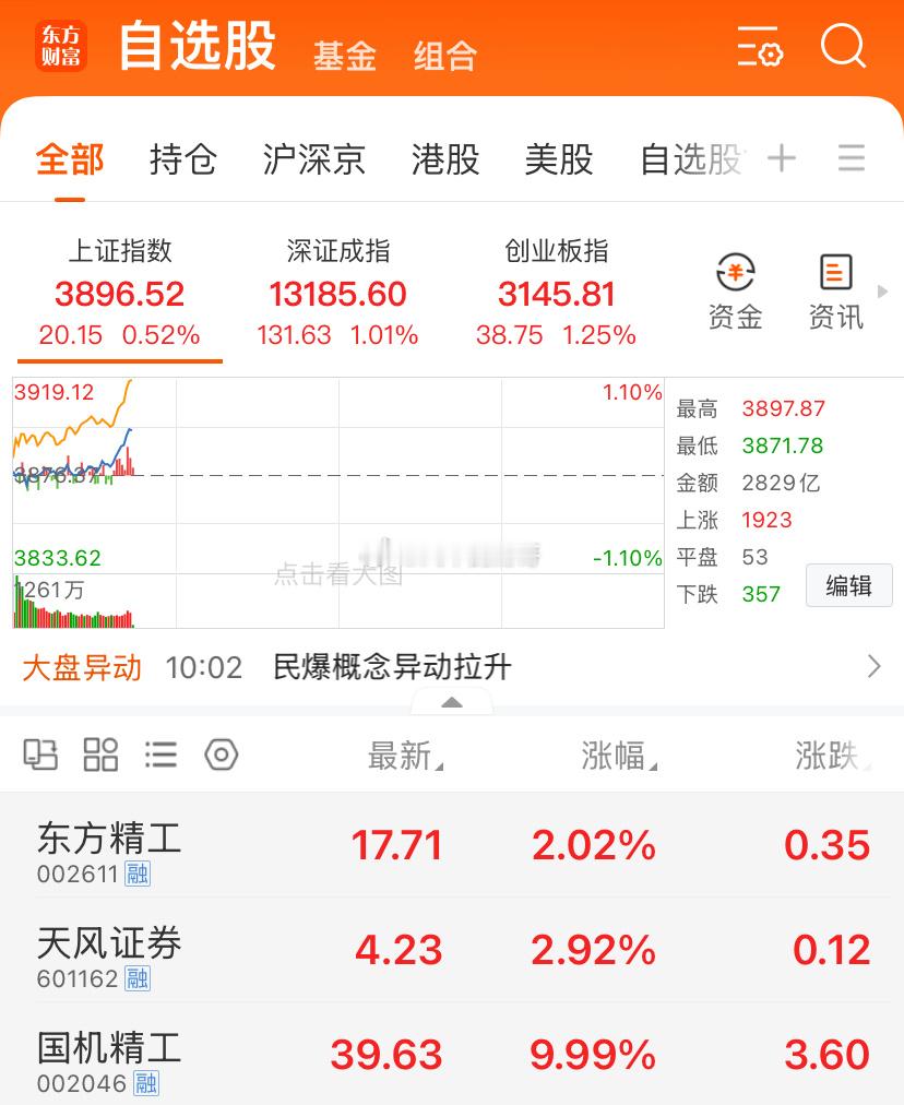 早盘多空争夺还是很激烈，估计都在为日本加息打好提前量，我觉得市场对于加息这件事已