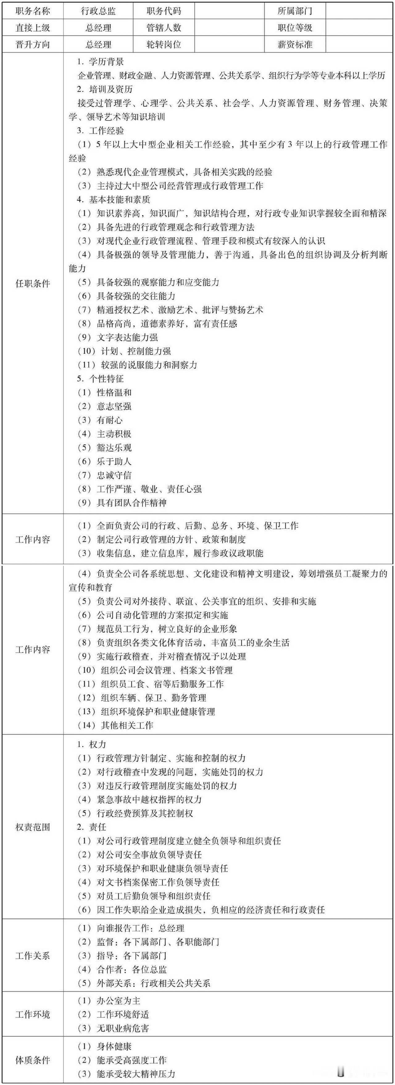 行政总监职务说明书